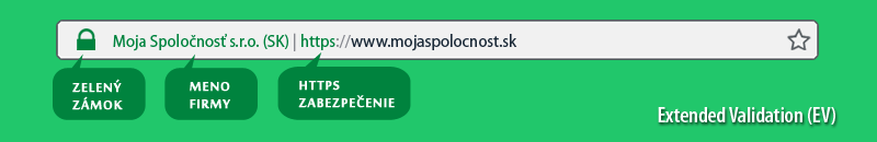 Zobrazení v prehliadači - Extended Validation SSL certificate Zobrazení v prehliadači - Extended Validation SSL certificate